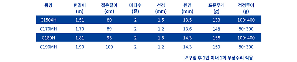 악세사리 상품 이미지-S1L8