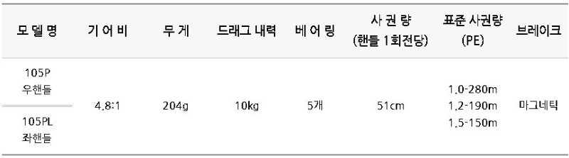 악세사리 상품 이미지-S2L5