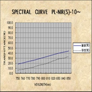 Linear Polarizing Plate for Near IR Range