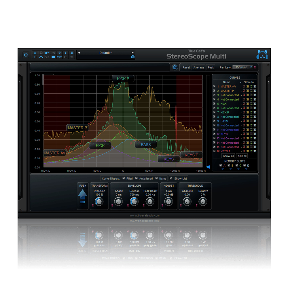 Blue Cat Audio StereoScopeMulti (SKU:1433-271:4900)