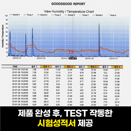 보관환경 모니터링이 가능한 데시케이터VESD-1000(1~60%)