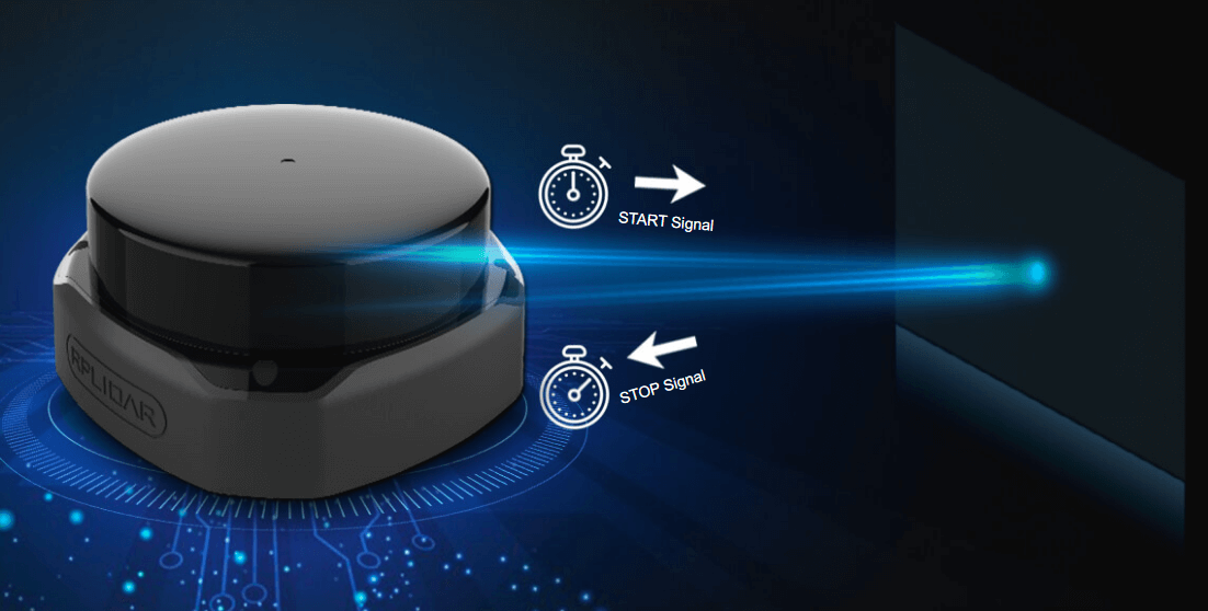 RPLiDAR S2E 360° Laser Range Scanner-30m RPLiDAR S2E 360° Laser Range Scanner-30m