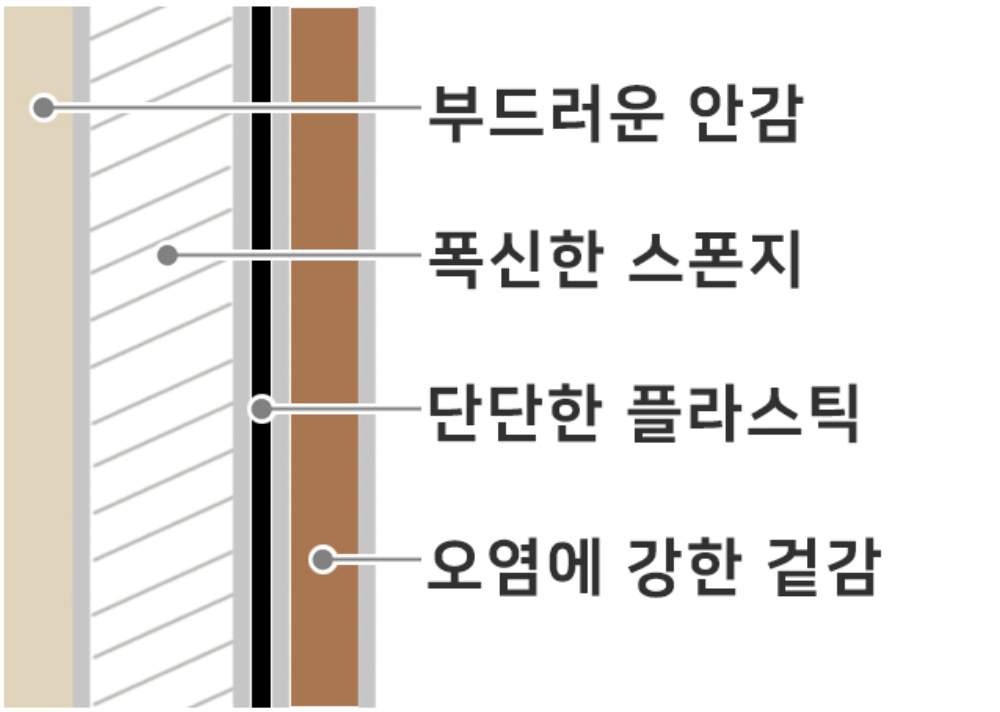 가방 상품 이미지-S1L21