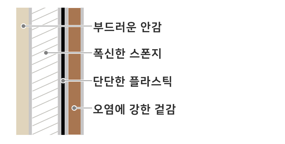 악세사리 -S1L43