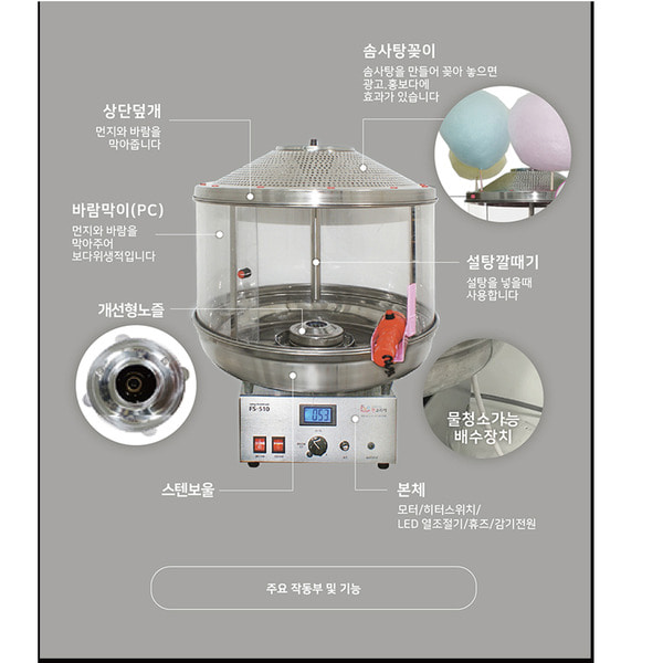 5th Generation cotton candy machine (wireless automatic cotton washing/sentence wearing) - Turborite-FS-510 Direct water cleaning for cafe event