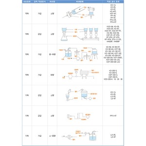 여과 홀더 안내