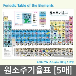 원소주기율표 5매