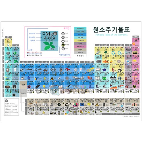 원소주기율표(5매 1조)