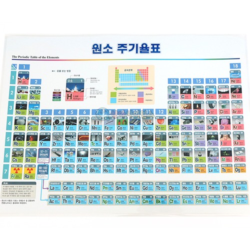 원소주기율표(코팅부)