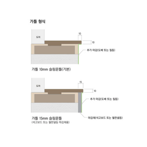 슬림문틀, 슬림문선