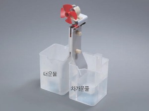 열전소자발전기(온도차발전기)