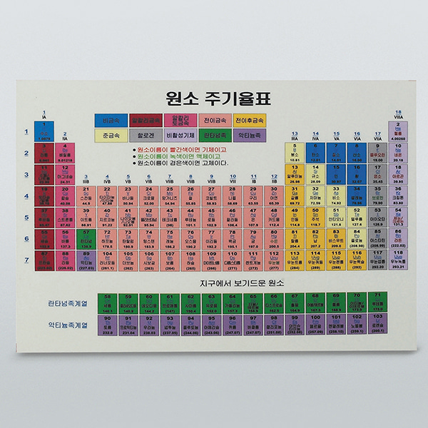 온도측정판&amp;원소주기율표