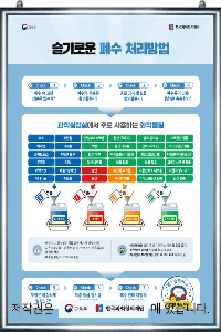 교육부지정 과학실안전수칙 / 폐수처리방법