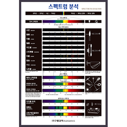 스팩트럼분석