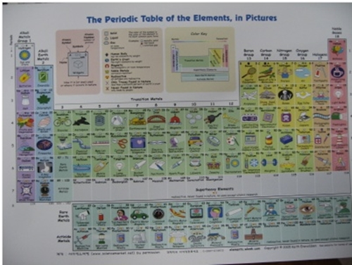 그림주기율표 포스터