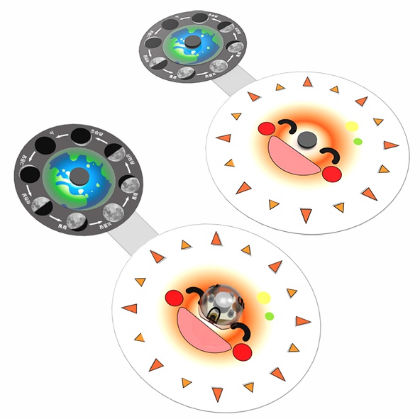 지구의 자전과 공전 달의 위상 변화 만들기(일반형/LED형)-1인용/5인용