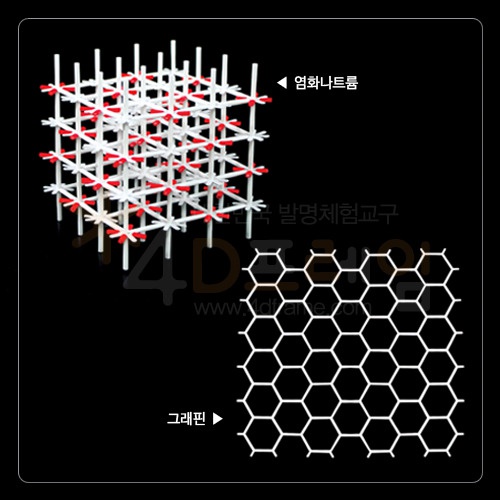 화학분자결정구조(그래핀, 염화나트륨)