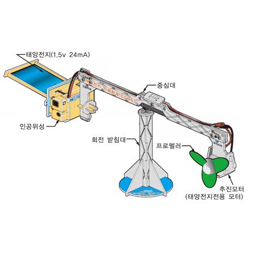 태양전지 인공위성