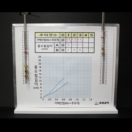 용수철 실험장치(비교형)