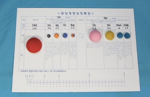 태양계행성의 특징(5인용)