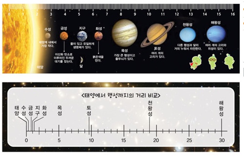 태양계 플라스틱 자(10인용)