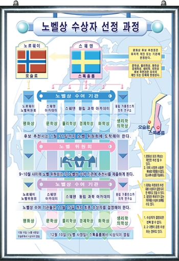 노벨상수상자 선정과정