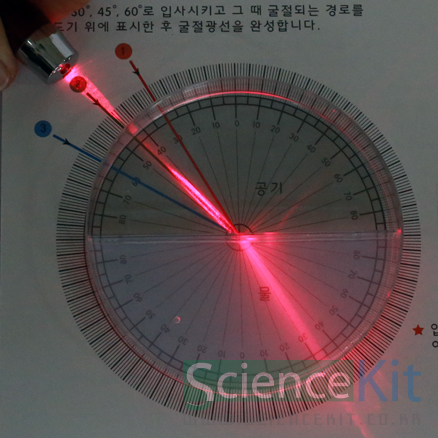 빛의 굴절[12인용]