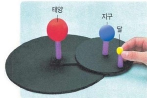 지구와 달의 운동만들기(우드락)