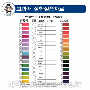 산과염기PH실험판