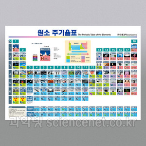 원소주기율표(코팅)