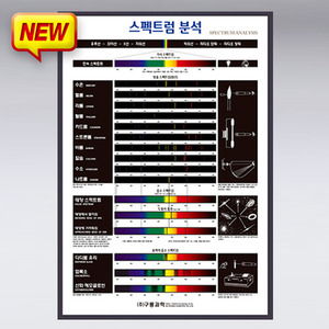 과학화보(칼라포스터액자)-스펙트럼분석(판넬)