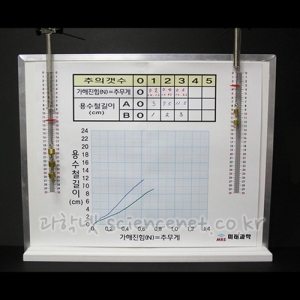 용수철실험장치(비교형)