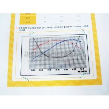 태양 고도와 그림자 길이 - 기온의 관계 H (5인용)