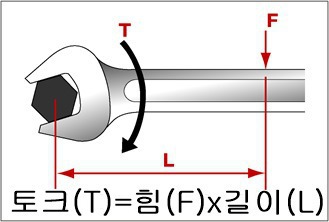 이름이 있는 나사 단순 기계의 예