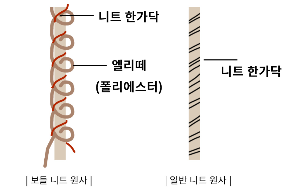 악세사리 크림 색상 이미지-S114L73