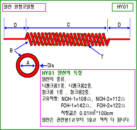 [열선권선저항 종합표시도면] 열선0.3pi-2.0pi 까지-5822