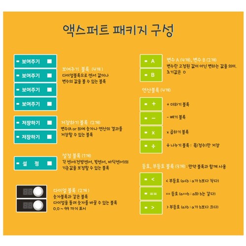 어린이 코딩 교구 ai 로봇 쪼물락 코딩 블록 액스퍼트 패키지