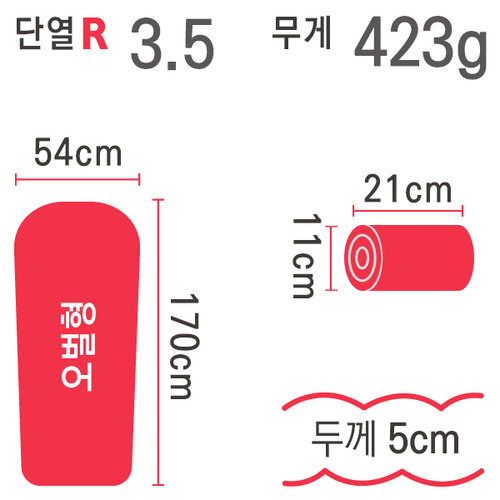 문리버마운틴