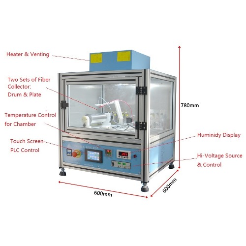 Desktop Nano-fiber Electrospinning Unit with 2 Collectors and Heater &amp; Humidity Monitor - MSK-NFES-3C