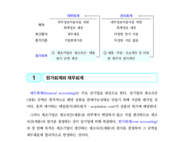 최신 시험경향에 충실한 원가관리회계 이승우