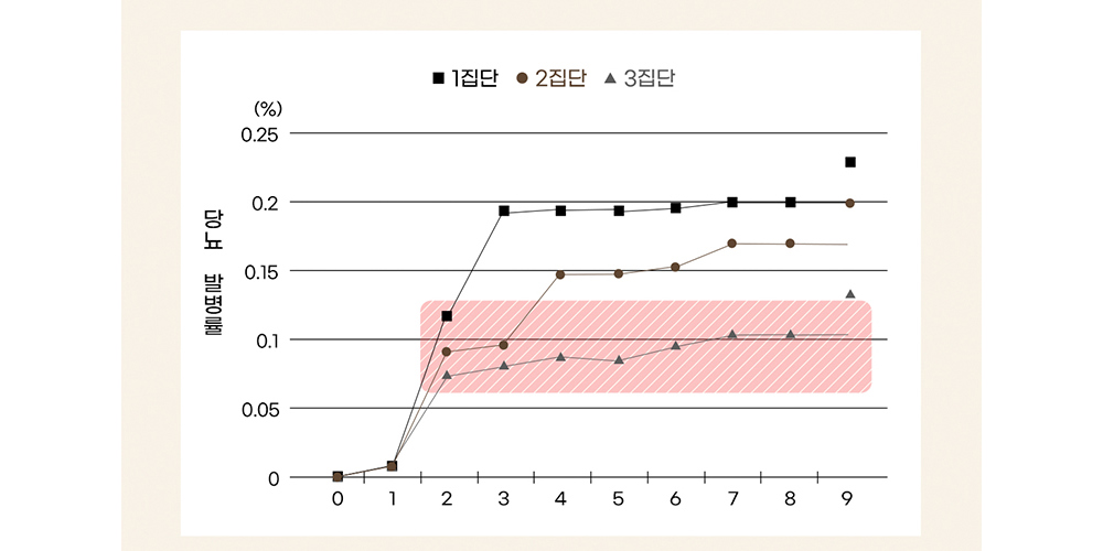 악세사리 베이비핑크 색상 이미지-S17L189