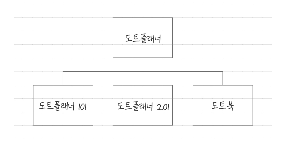 악세사리 -S1L17