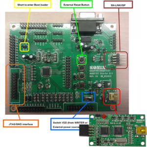 SN32F707 Startkit + SN-Link