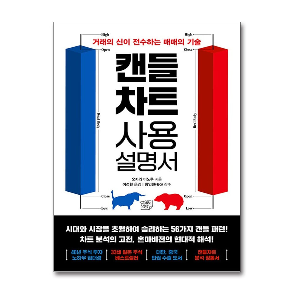 캔들차트 사용설명서 | 달란트투자몰