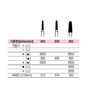 Komet FG 855