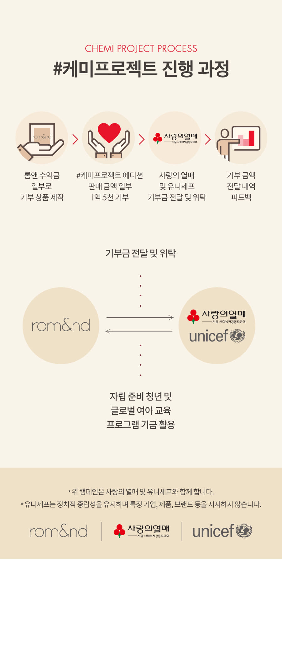 ROM&ND Chemi Heart Advent Calendar (Warm/Cool)