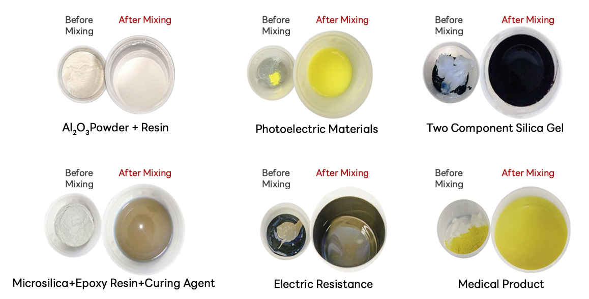 Comparison of the Mixing