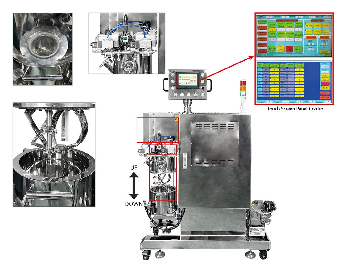 Planetary Mixer