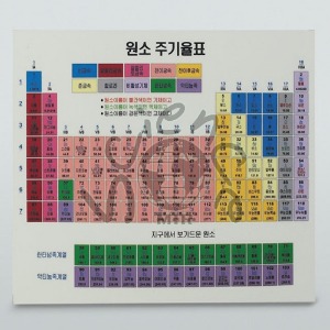 온도 액정판 &amp; 원소주기율표