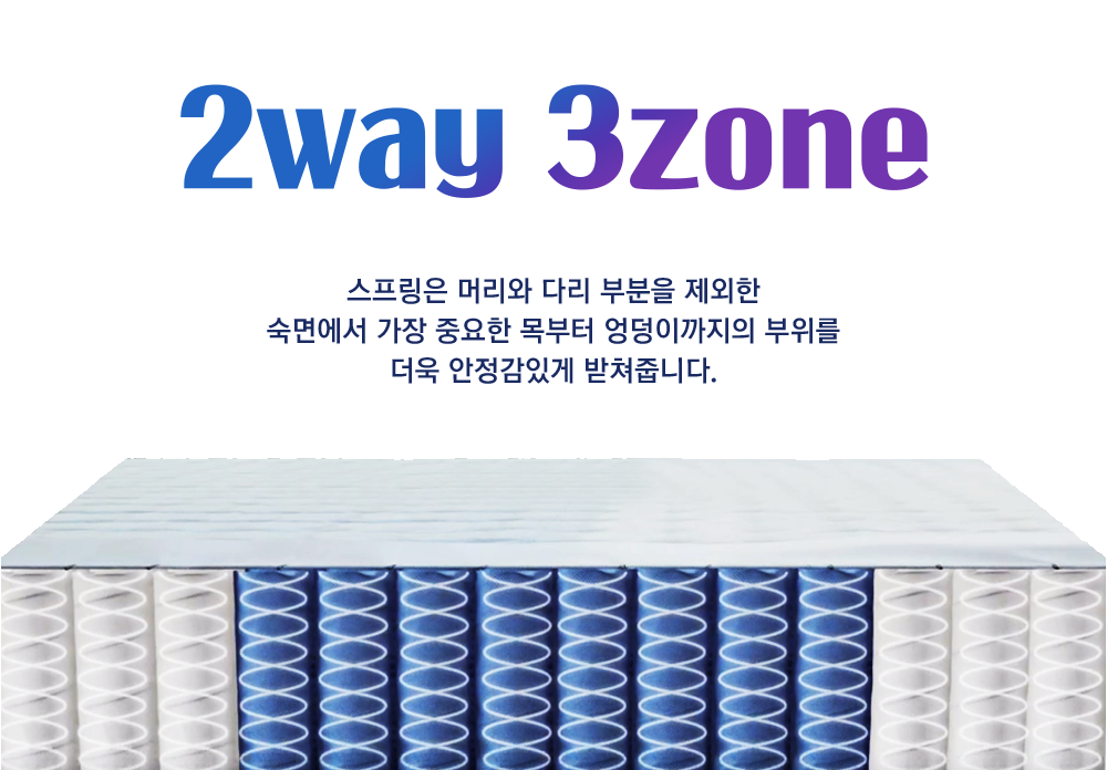 2way3zone